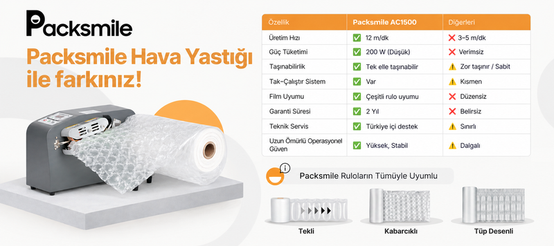 İhtiyacınız kadar üretin, hemen paketleyin.