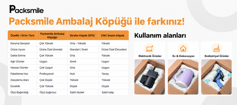 Önceden özel kalıp hazırlama ihtiyacını azaltır.